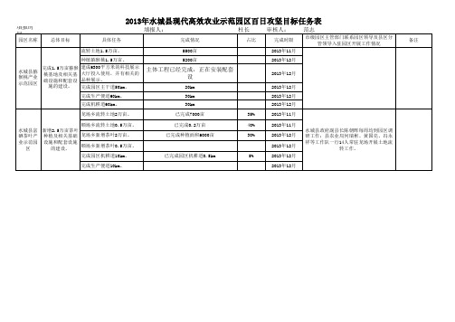 (龙场)龙场乡2013年水城县现代高效农业示范园区百日攻坚目标任务表