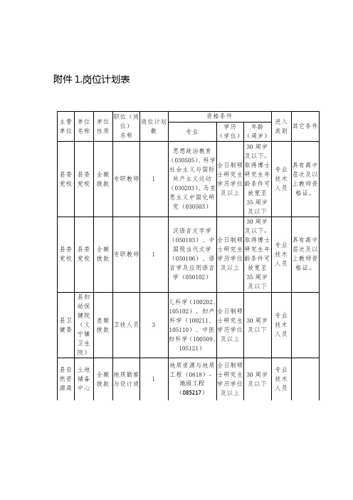 岗位计划表范本