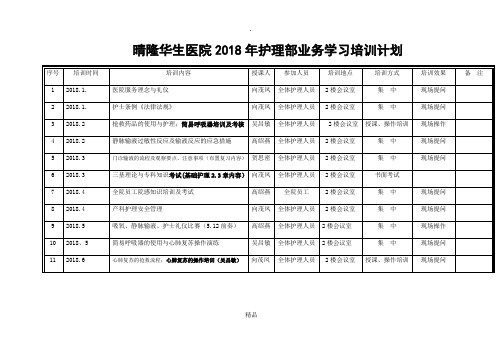 201X年护理部业务学习培训计划表