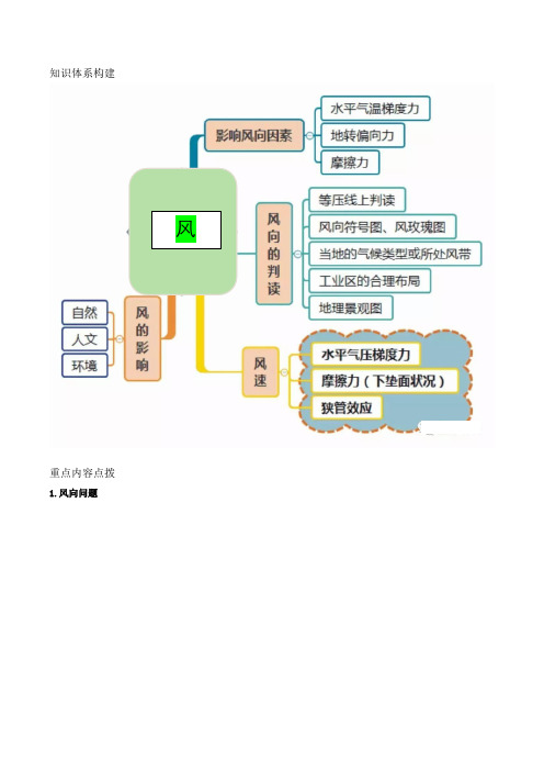 高考地理 二轮复习 二轮复习 第四节 大气环境之风