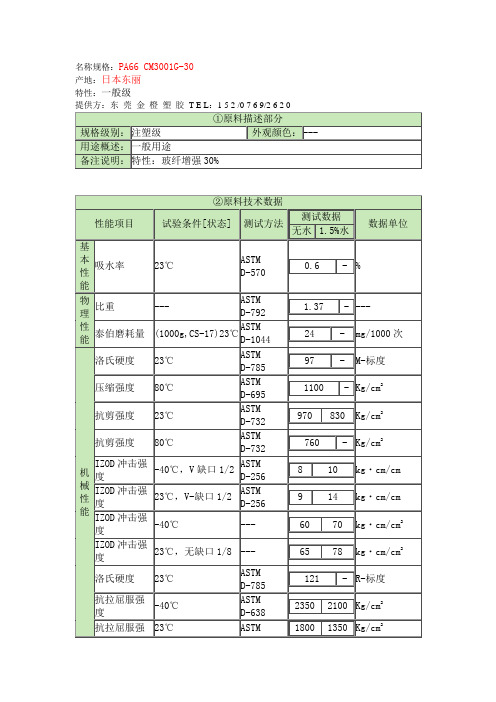 PA66 CM3001G-30