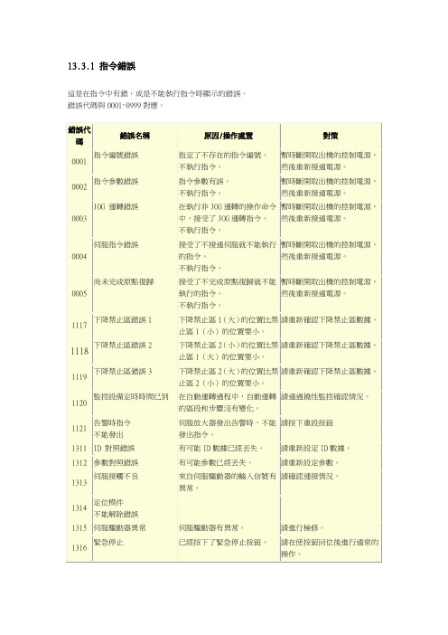 有信机械手错误信息跟应对计划资料精