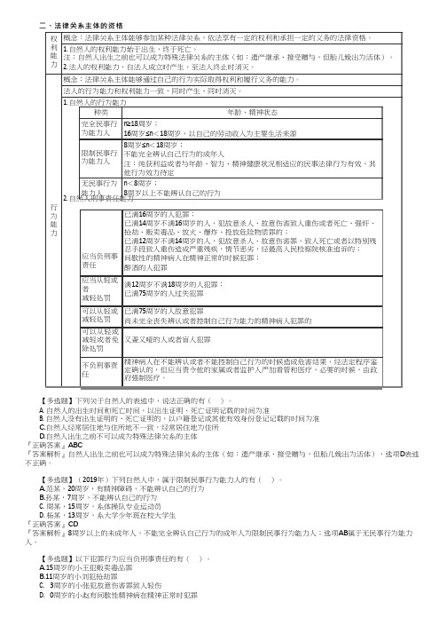 2023初级经济法基础高频考点法律关系主体的资格、法律关系的客体