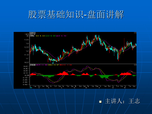 股票基础知识讲座-盘面讲解