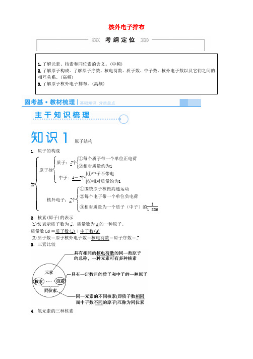 2016届高考化学一轮复习 15核外电子排布讲义