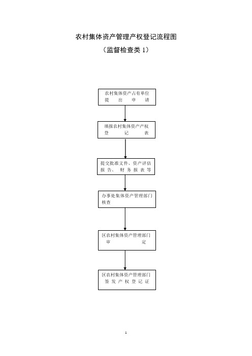 农村集体资产管理产权登记流程图.doc