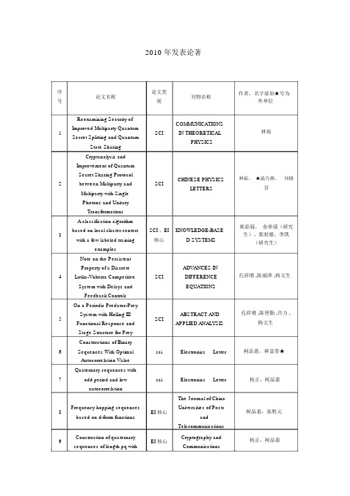 2010年发表论着