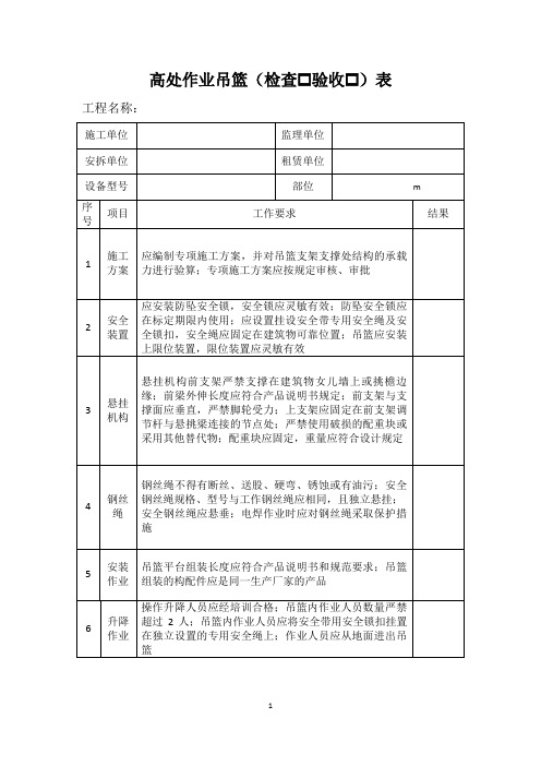 高处作业吊篮(检查验收)表