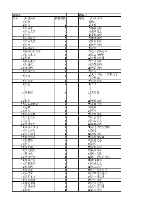 【国家社会科学基金】_宪政民主_基金支持热词逐年推荐_【万方软件创新助手】_20140808