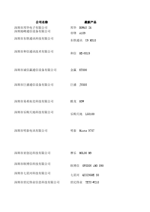 深圳手机厂家联系方式及网址