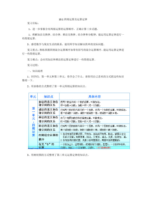 人教2011版小学数学四年级10.1  四则运算与运算定律