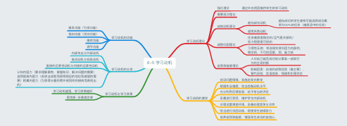 教师资格证(教育教学知识点整理)思维导图版