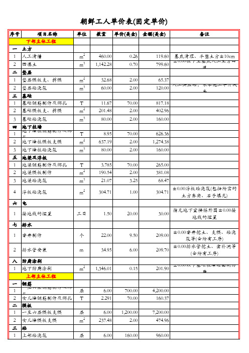 朝鲜工人单价表(阿尔及利亚)