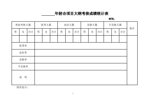 2008年赛艇项目大纲考核成绩统计表