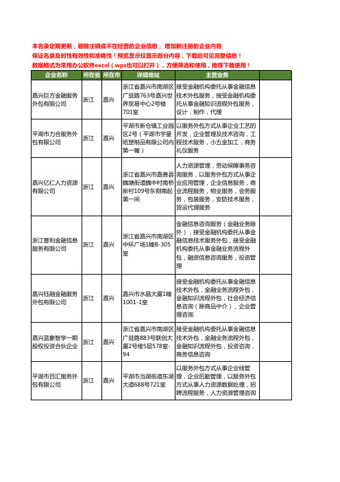 新版浙江省嘉兴技术外包工商企业公司商家名录名单联系方式大全39家