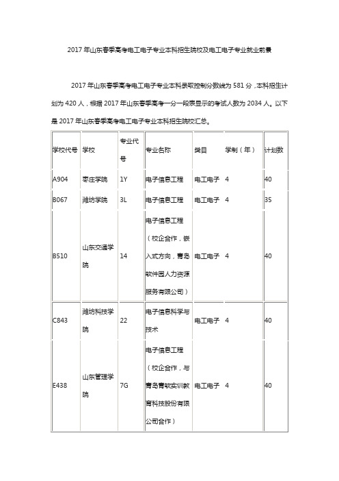 2017年山东春季高考电工电子专业本科招生院校及电工电子专业就业前景