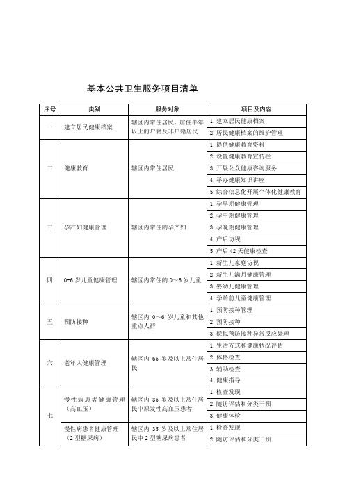 基本公共卫生服务项目清单