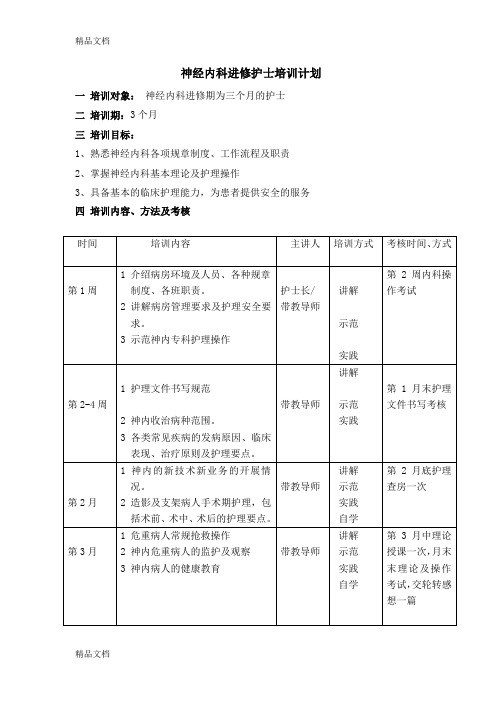 最新进修护士培训计划模板