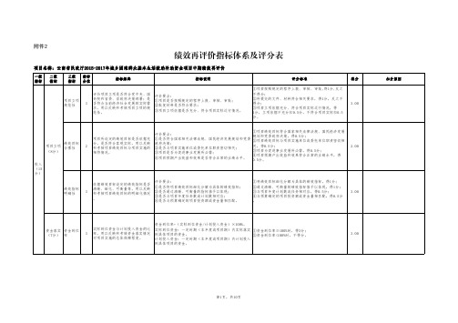 绩效再评价指标体系及评分表