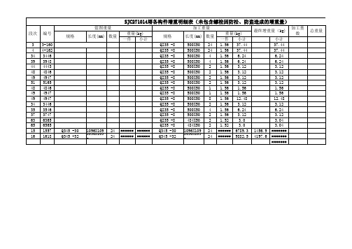 1000kV浙福线SJC271014塔材差异明细表