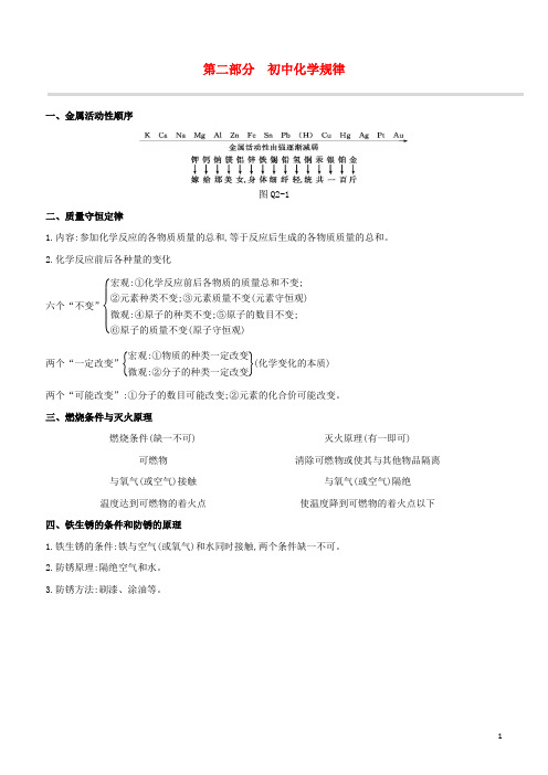 (北京专版)2020中考化学复习方案第02部分初中化学规律试题