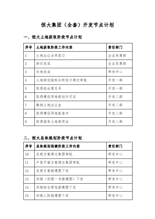 恒大集团(全套)开发节点计划