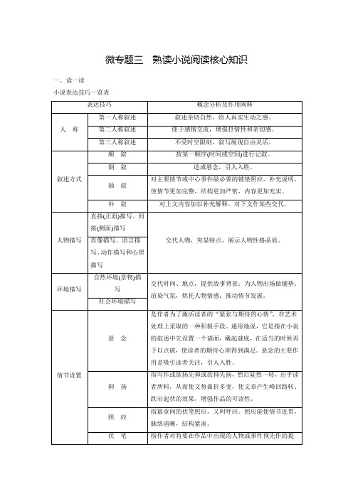 高考语文(通用)习题 微专题 第一章 核心知识再强化 第一章 Ⅱ 微专题三 Word版含答案