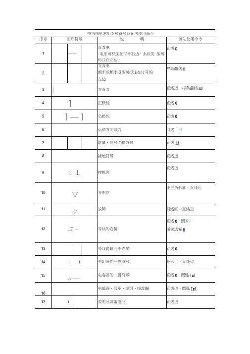 电气图形常用图形符号及画法使用命令