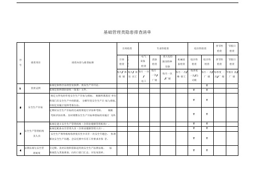 附录B：基础管理类隐患排查清单