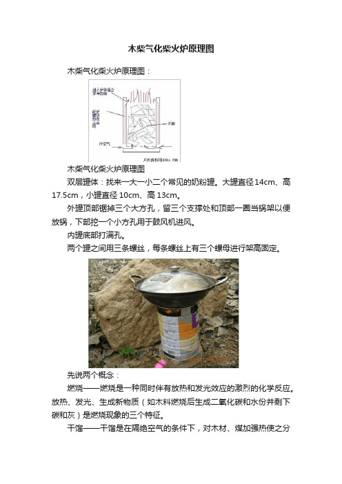 木柴气化柴火炉原理图