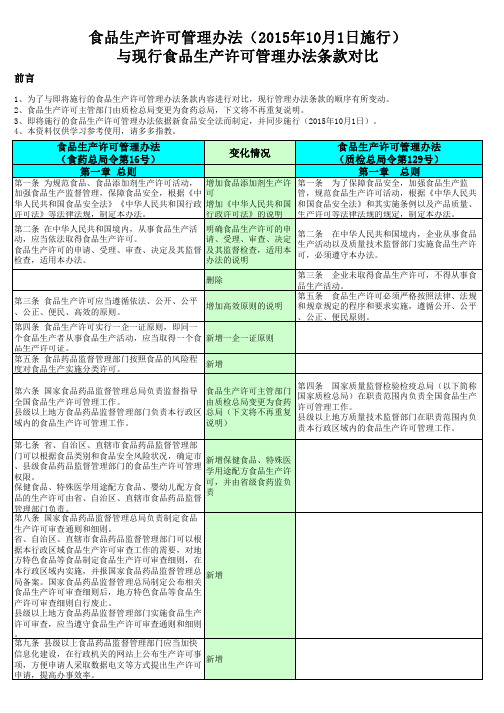 食品生产许可管理办法(2015年10月1日施行)与现行食品生产许可管理办法条款对比