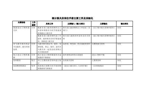 统计报关员岗位手册主要工作及其细化