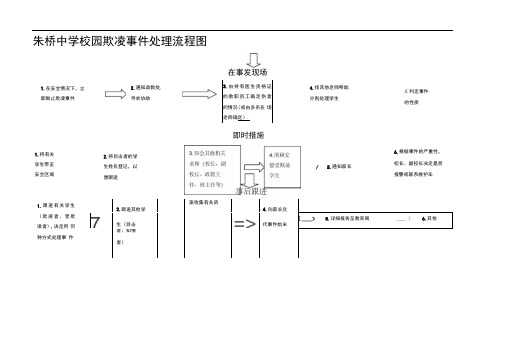 校园欺凌事件处理流程图