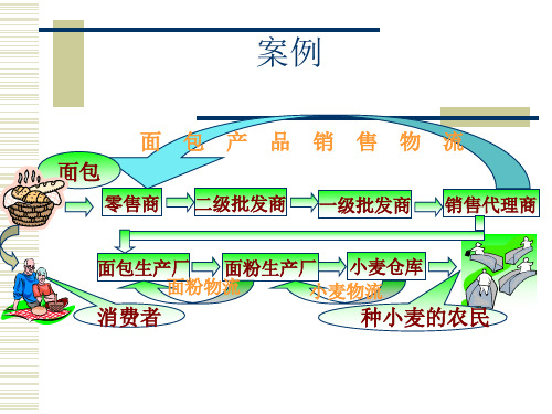 供应链管理