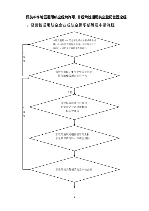 通用航空登记管理流程