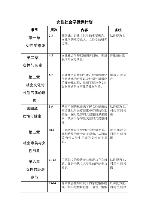 女性社会学授课计划