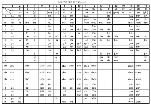 汉语拼音音节表