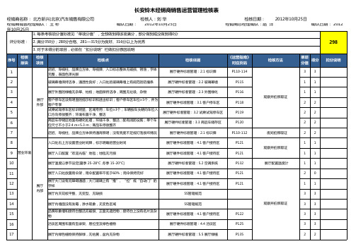 《长安铃木经销商销售运营管理检核表》