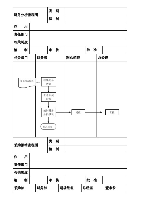 内部控制流程图