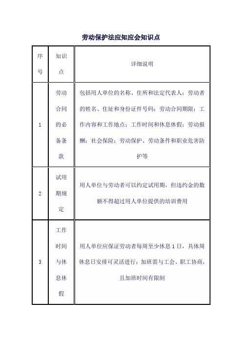 劳动保护法应知应会知识点