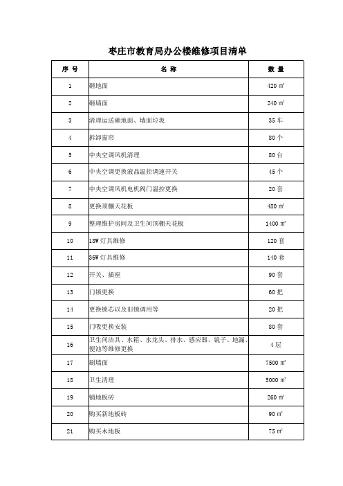 枣庄教育局办公楼维修项目清单