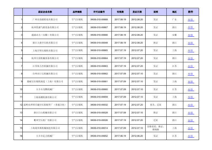 空气压缩机获证企业名单