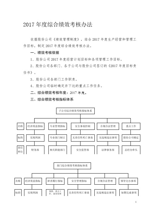 2017年综合绩效考核办法