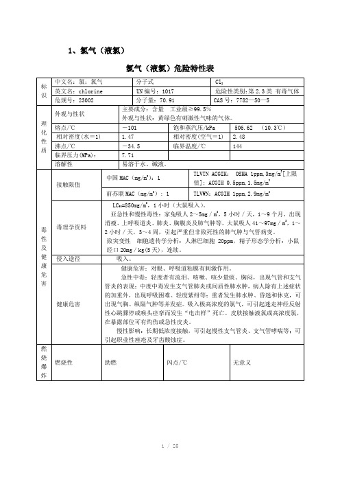 实验室管理化学品危险特性表