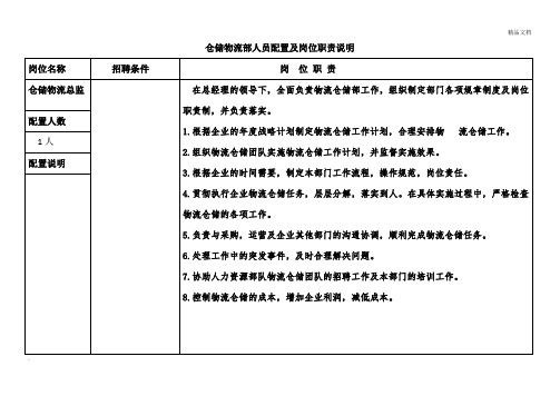 仓储物流部人员配置及岗位职责说明