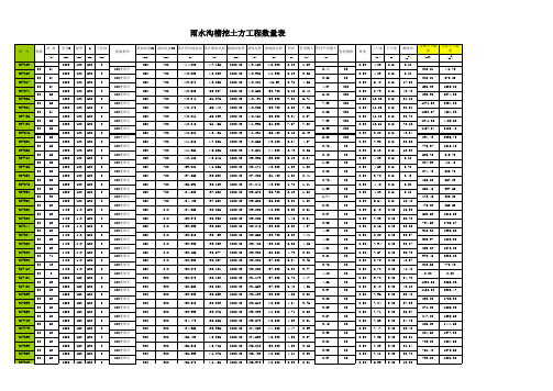 雨污水管各工程量计算表