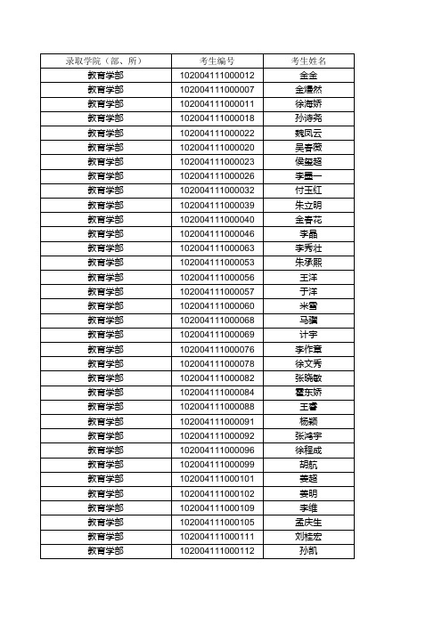 东北师范大学14年博士名单(最终稿)