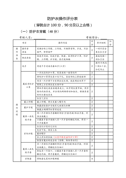 穿脱防护服操作评分表