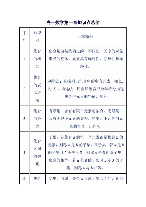 高一数学第一章知识点总结