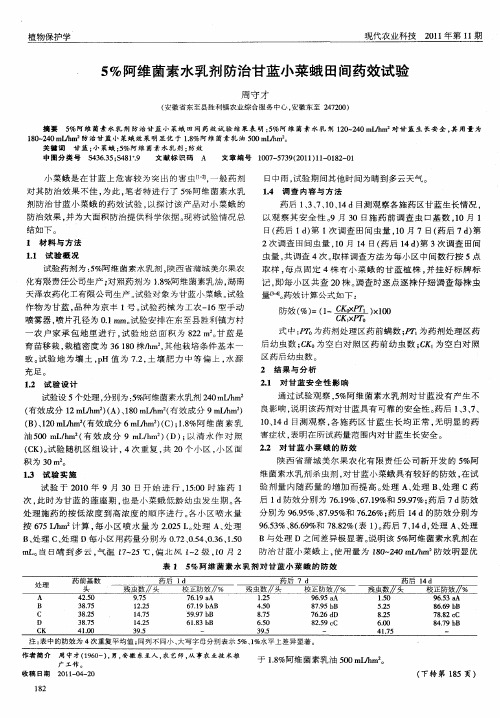 5%阿维菌素水乳剂防治甘蓝小菜蛾田间药效试验